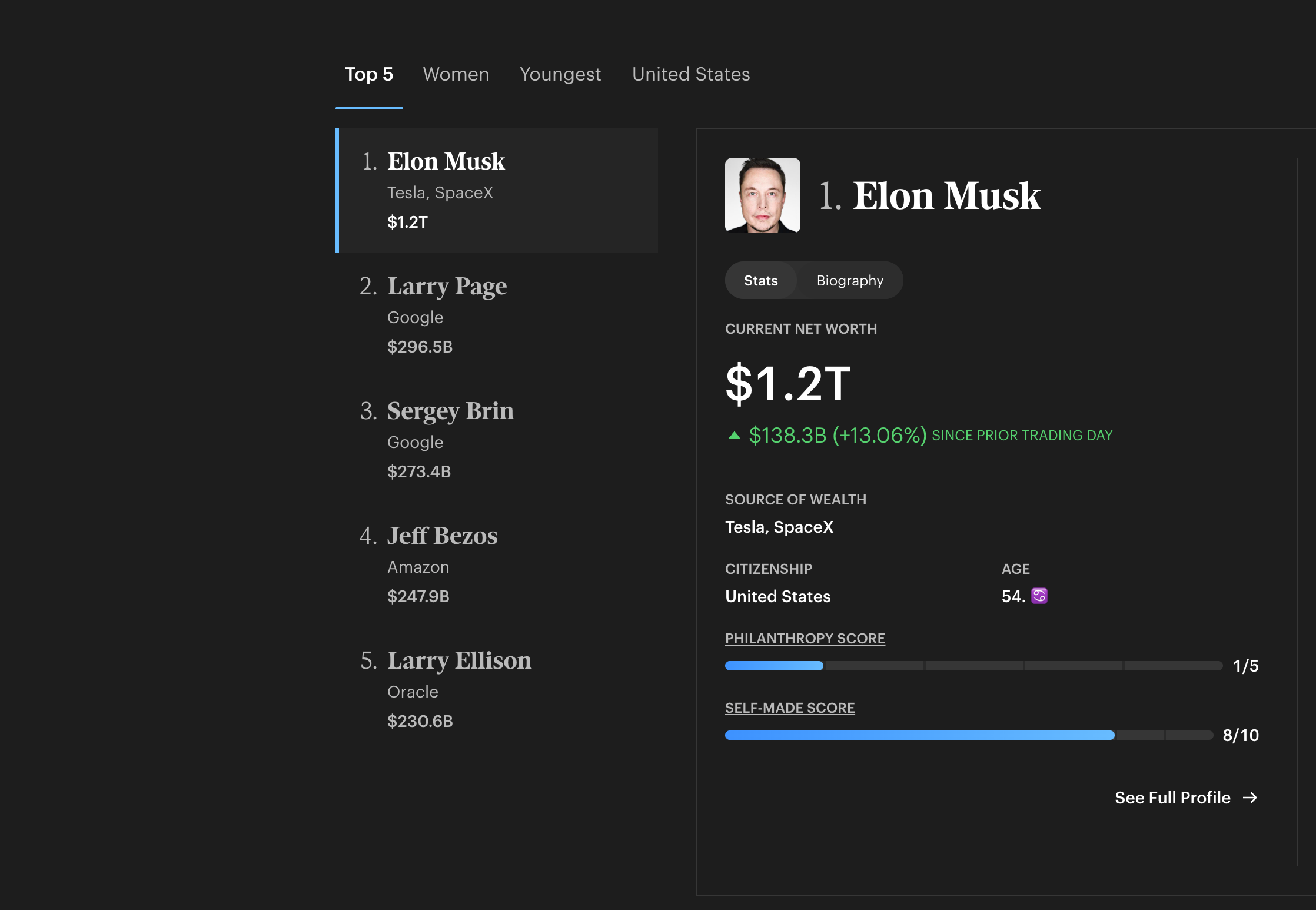 Living in History: First Trillionaire: Musk’s IPO History, SpaceX